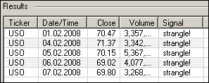 strangle call put option