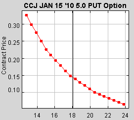 put option strangle straddle