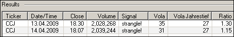 signal strangle call put option