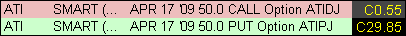 option strategy strangle straddle put