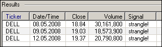 strangle straddle call put option