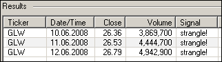 strangle straddle option put call