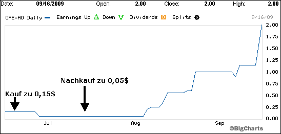 call put option strangle straddle 